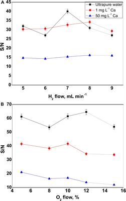 Characterization of TiO2 NPs in Radish (Raphanus sativus L.) by Single-Particle ICP-QQQ-MS